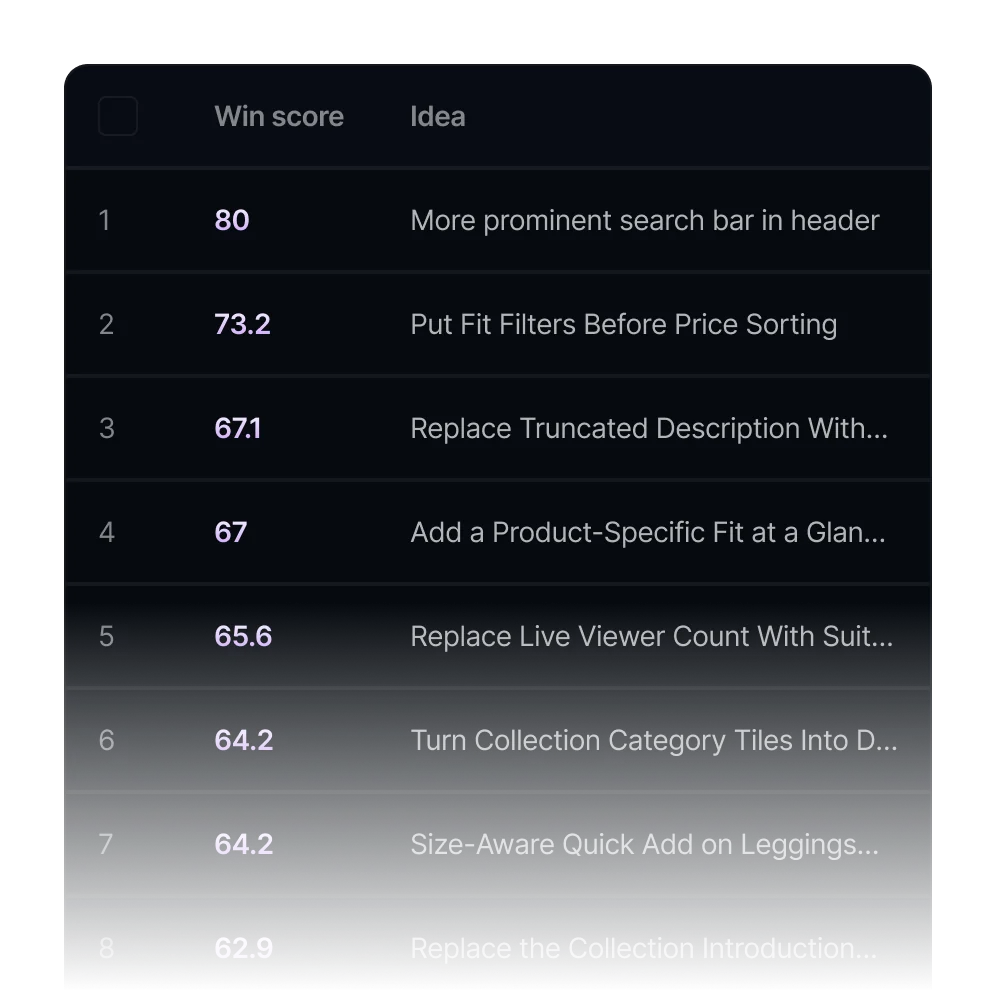Backlog ranked by the odds of each idea