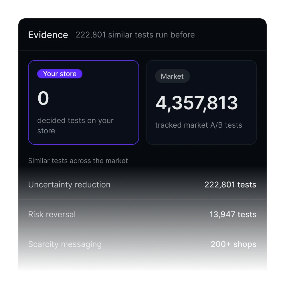 Evidence panel: similar tests from the market behind one idea