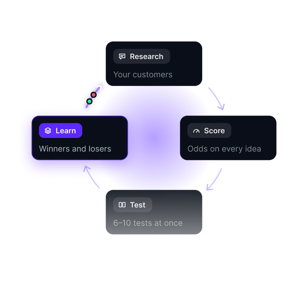 Research, score, test and learn in one loop