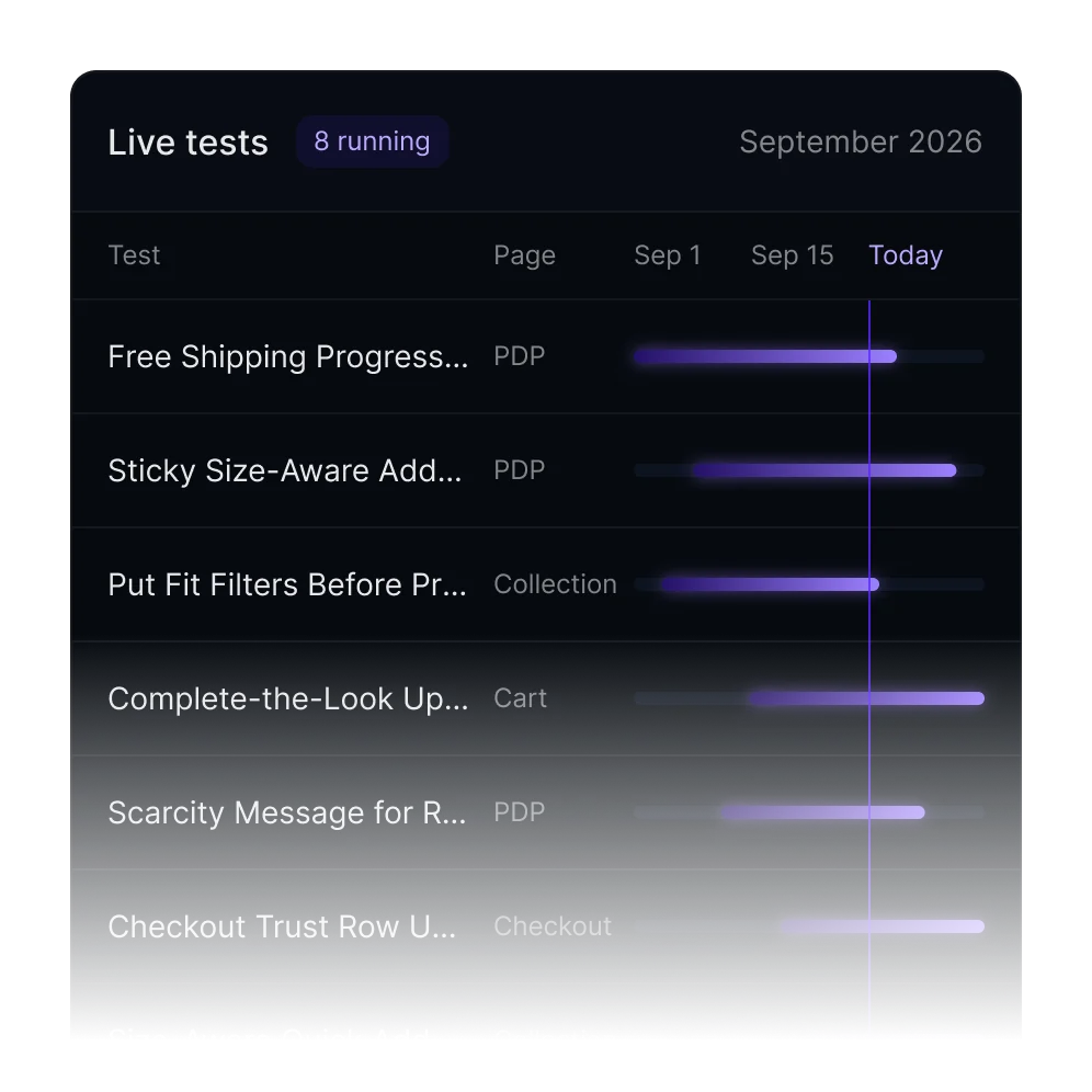 Eight live tests running in parallel across product, collection and cart pages